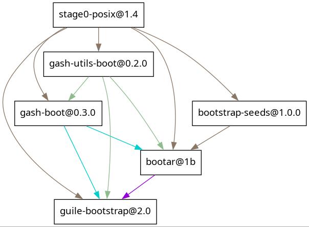 graph-bootstrap.jpg