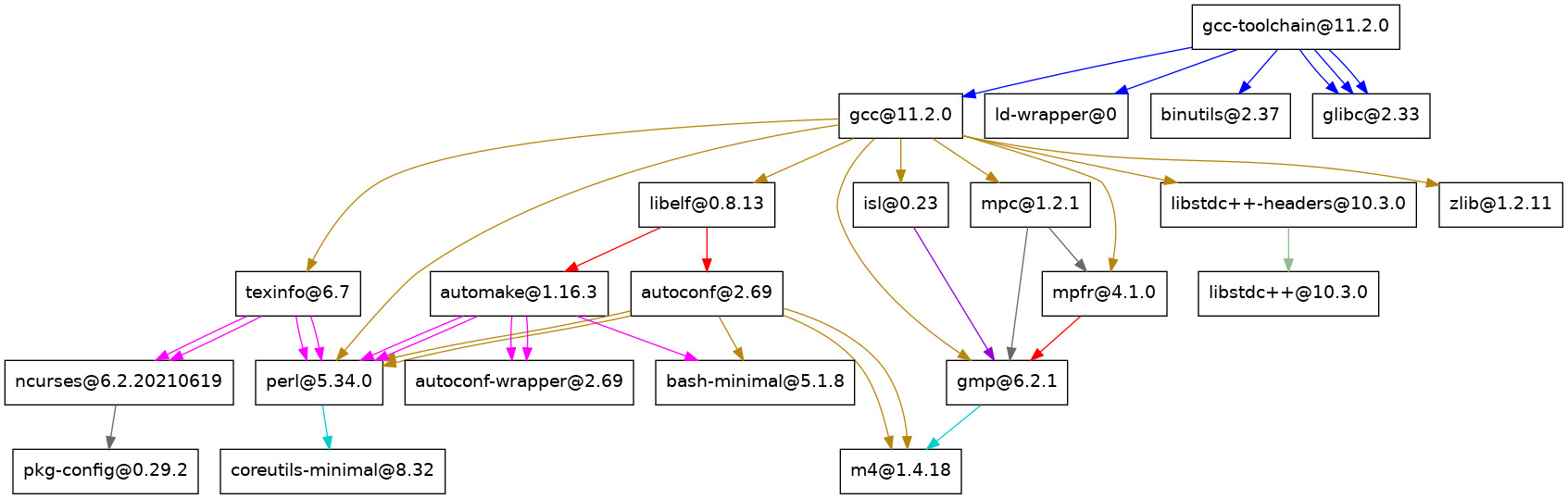 graph-gcc-11.jpg